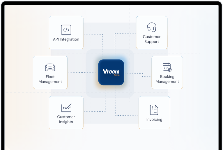 Schematic of some of Vroom Group’s outsourcing options.